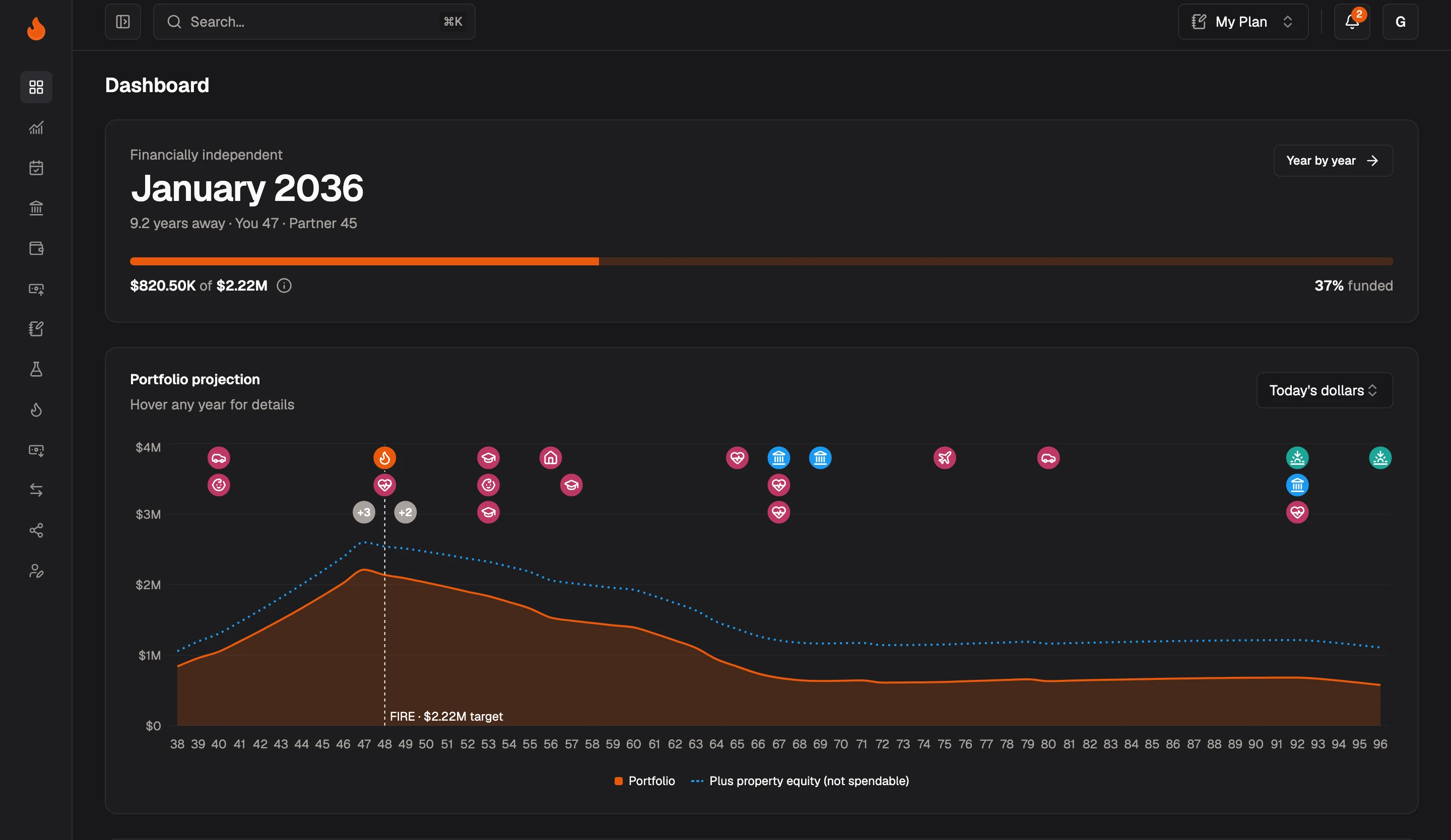 FIRE Journey dashboard showing a projected FIRE date, funding progress and a portfolio projection chart