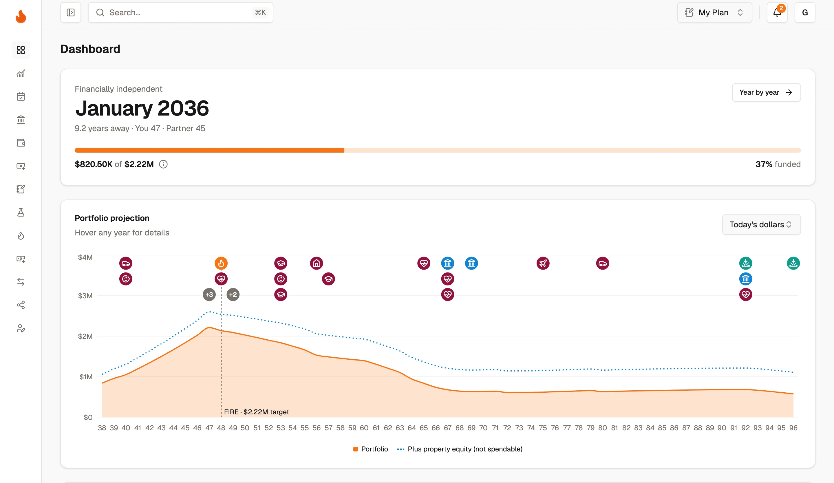 FIRE Journey dashboard showing a projected FIRE date, funding progress and a portfolio projection chart